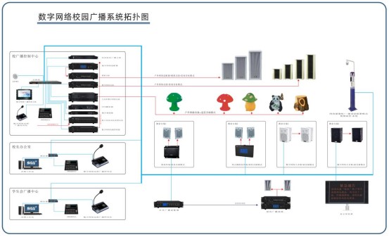 人們對校園智能廣播系統的要求和實現方式有哪些