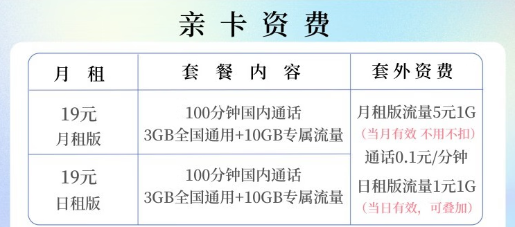 石家莊聯(lián)通流量卡 低質19元聯(lián)通大流量 歸屬地可選