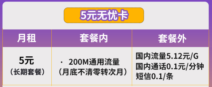 長沙電信卡 5元無憂卡流量月底不清零長期套餐無合約