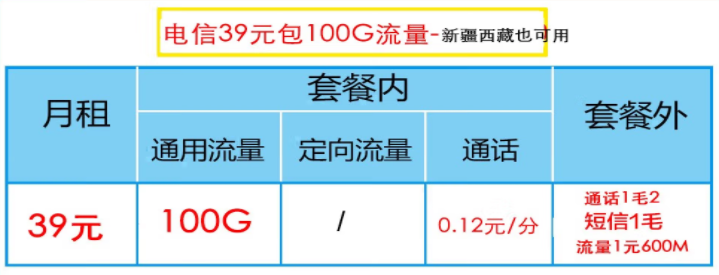 電信流量卡哪一款最劃算？電信性?xún)r(jià)比高的流量卡推薦——新疆西藏可用