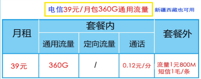 電信有哪些39元流量卡（電信39元流量卡是什么套餐）？2022年公認好用的電信流量卡