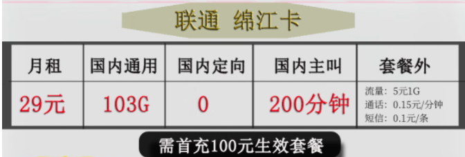 江西地區(qū) 聯(lián)通綿江卡 29元103G國內(nèi)通用 無定向 首充100元可享優(yōu)惠