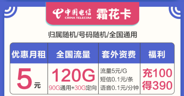 選擇什么樣的流量卡套餐最好？電信流量卡套餐最低月租5元起120G大流量優惠力度大時間長