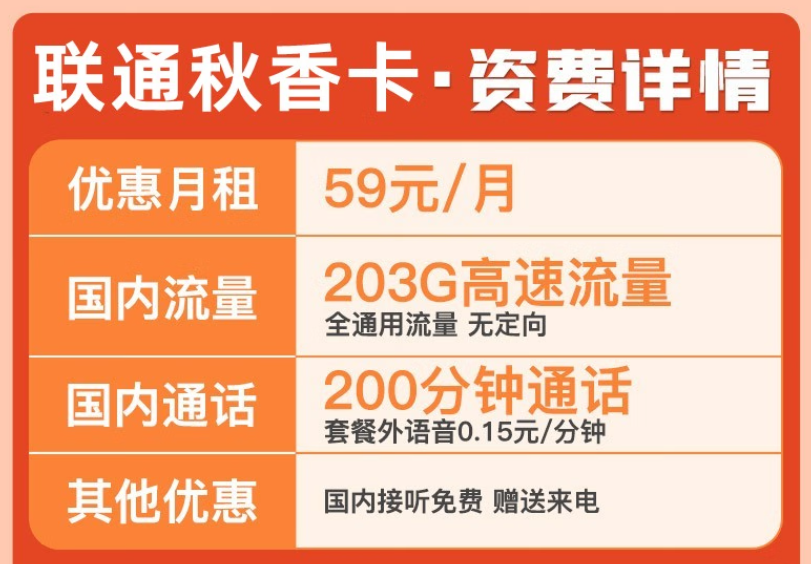 優惠套餐有哪些能用的？聯通旗下的手機流量卡29元103G通用+200分通話