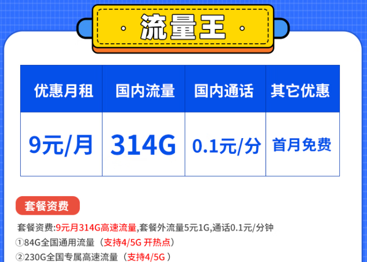 到底什么樣的套餐比較好用呢？電信流量王卡白領卡套餐怎么樣？