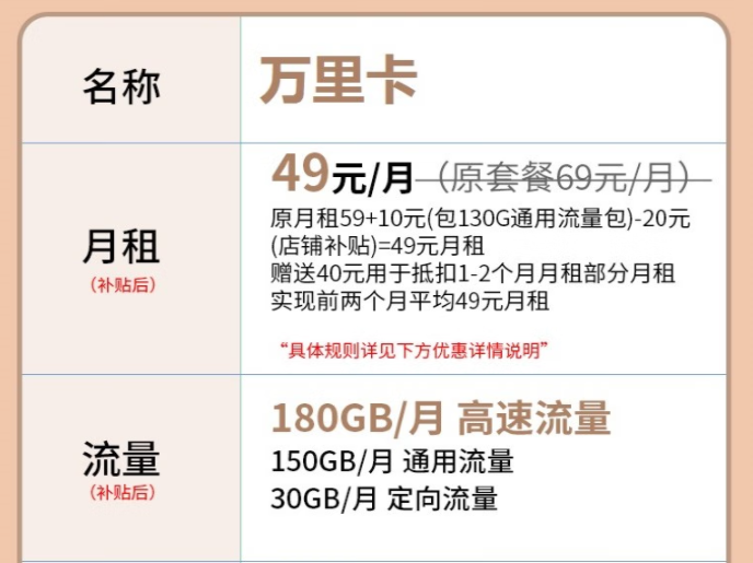 讀萬卷書行萬里路 電信萬里卡流量套餐49元含180G全國流量超值優惠等你來看