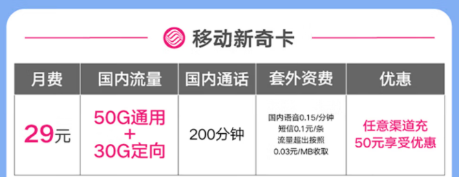 移動有好用的流量卡套餐嗎？移動新奇卡|29元=50G通用+30G定向+200分鐘免費通話