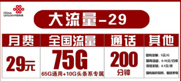 聯(lián)通29元大流量卡介紹|29元月租65G通用+10G頭條專屬+200分鐘語音