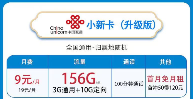 聯通有沒有10元以內的流量套餐？聯通小新卡9元月租|聯通流量王卡10元103G通用+100分語音