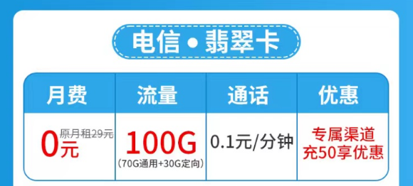 流量卡套餐激活后流量怎么不夠數(shù)？是假的嗎？超優(yōu)秀的電信流量卡了解一下！