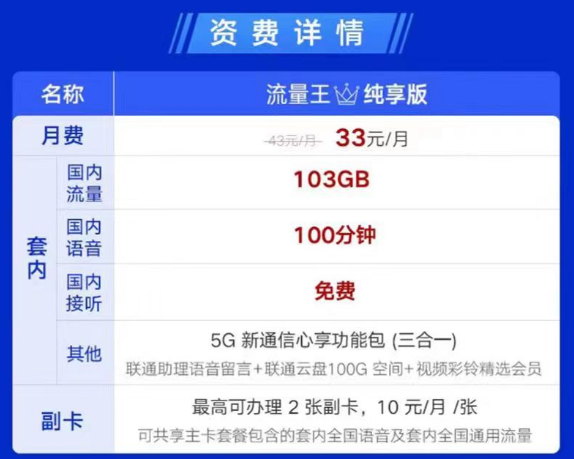 可辦理副卡的聯(lián)通流量卡見過嗎？聯(lián)通流量王純享版33元月租|兩張副卡+103G通用+100分鐘