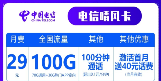 電信29元100G晴風卡+100分鐘語音|39元長期電信卡180G+首免蘇龍卡