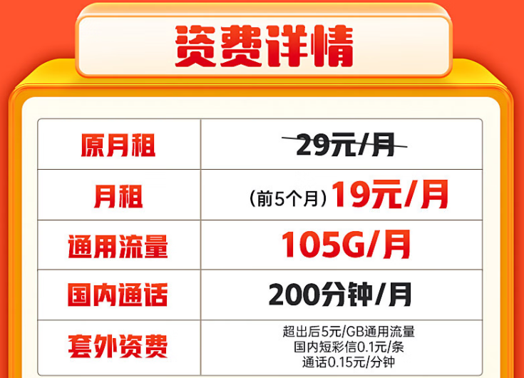 網上的流量卡怎么月租相同流量卻不一樣？聯通19元純通用大流量卡推薦